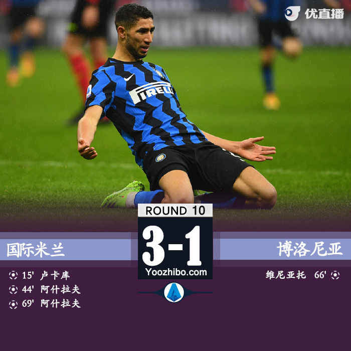 <a href=/halkan/zuqiuzhibo/intermilan/ target=_blank class=infotextkey>国际米兰</a>3-1博洛尼亚
