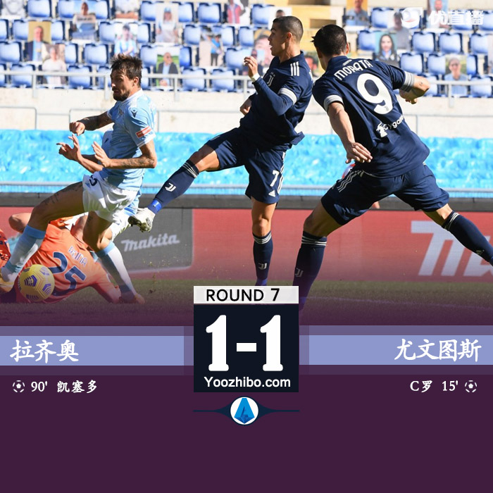<a href=/halkan/zuqiuzhibo/juventus/ target=_blank class=infotextkey>尤文图斯</a>1-1拉齐奥