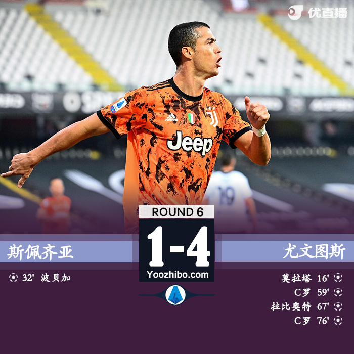 <a href=/halkan/zuqiuzhibo/juventus/ target=_blank class=infotextkey>尤文图斯</a>4-1客胜斯佩齐亚