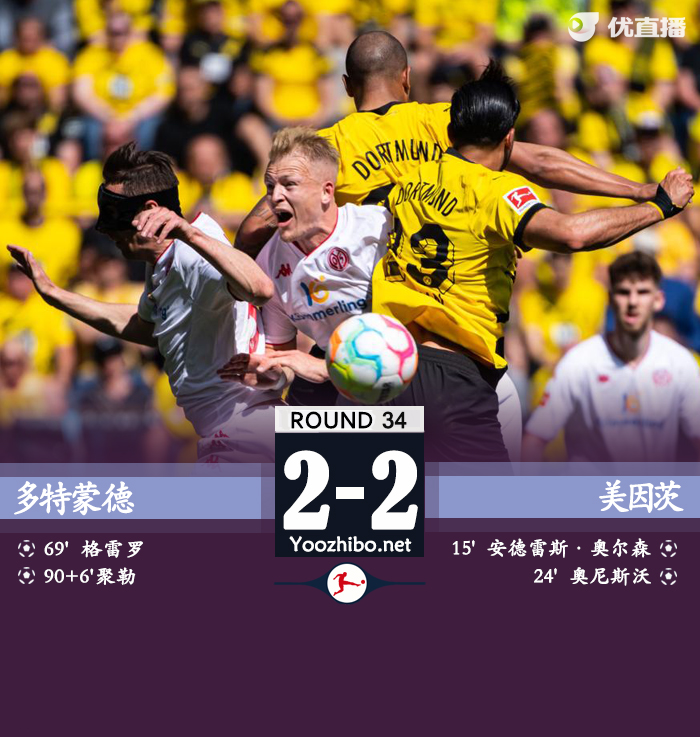 多特2-2美因茨 净胜球劣势送<a href=/halkan/zuqiuzhibo/bayern/ target=_blank class=infotextkey>拜仁</a>11连冠