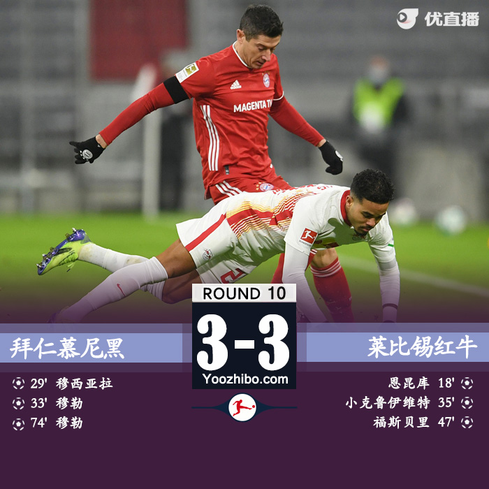 <a href=/halkan/zuqiuzhibo/bayern/ target=_blank class=infotextkey>拜仁</a>慕尼黑3-3莱比锡红牛