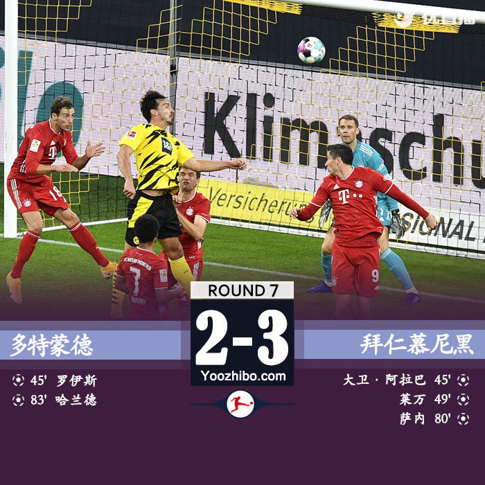 <a href=/halkan/zuqiuzhibo/bayern/ target=_blank class=infotextkey>拜仁</a>慕尼黑3-2<a href=/halkan/zuqiuzhibo/dortmund/ target=_blank class=infotextkey>多特蒙德</a>