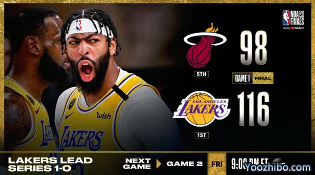 <a href=/halkan/lanqiuzhibo/lakers/ target=_blank class=infotextkey>湖人</a>大胜<a href=/halkan/lanqiuzhibo/heat/ target=_blank class=infotextkey>热火</a>总决赛开门红