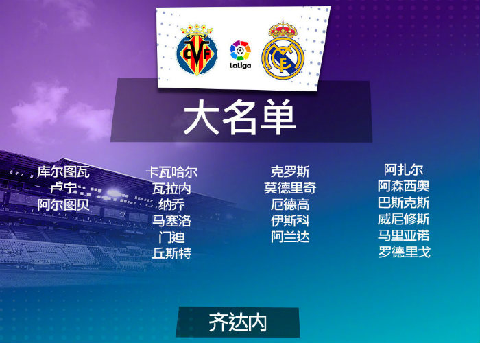 <a href=/halkan/zuqiuzhibo/realmadrid/ target=_blank class=infotextkey>皇马</a>vs黄潜大名单出炉