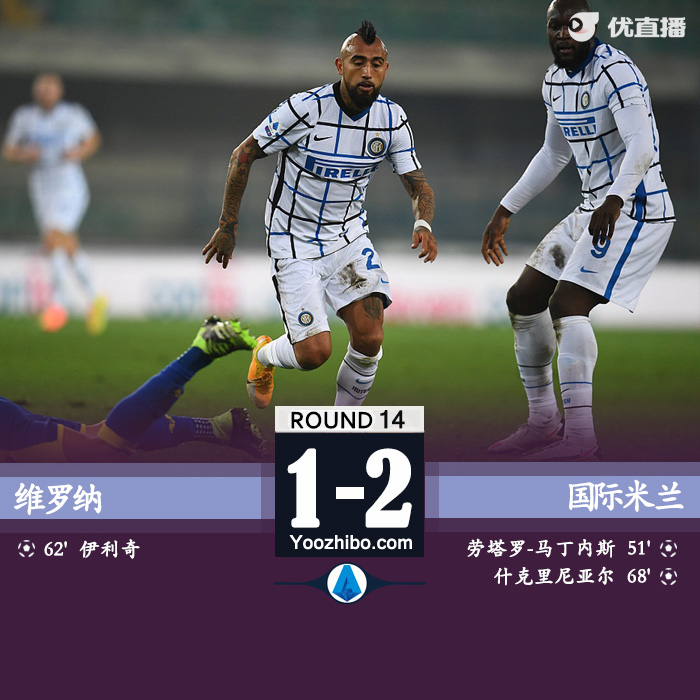 <a href=/halkan/zuqiuzhibo/intermilan/ target=_blank class=infotextkey>国际米兰</a>2-1维罗纳