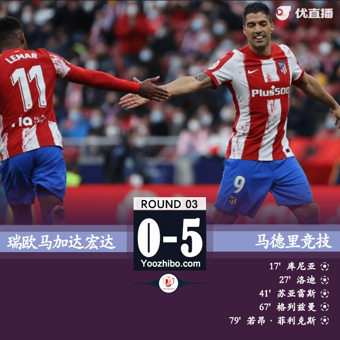 马竞5-0马加达宏达 <a href=/qiuyuan/halkan/zuqiuzhibo/121.html target=_blank class=infotextkey>苏亚雷斯</a>建功格列兹曼替补破门 