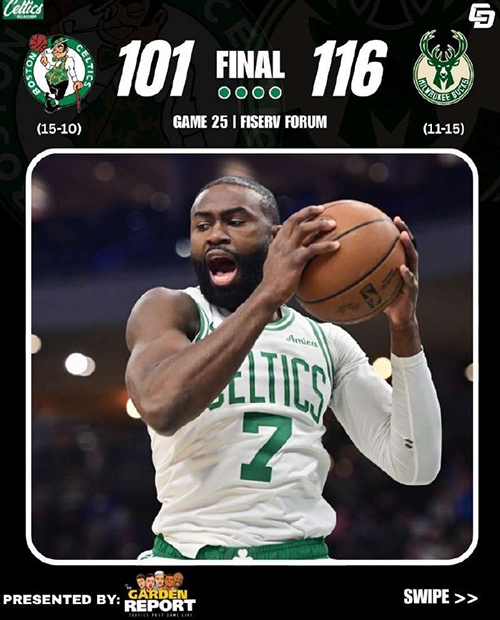 雄鹿116-101凯尔特人,波特18+10+13,布朗空砍30分