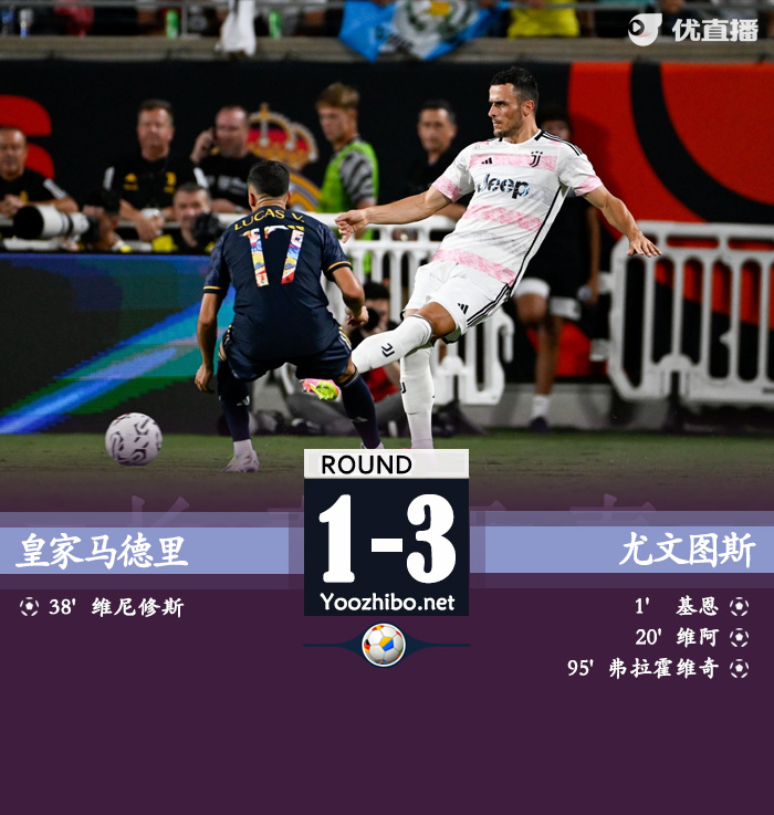 皇家马德里vs<a href=/halkan/zuqiuzhibo/juventus/ target=_blank class=infotextkey>尤文图斯</a>