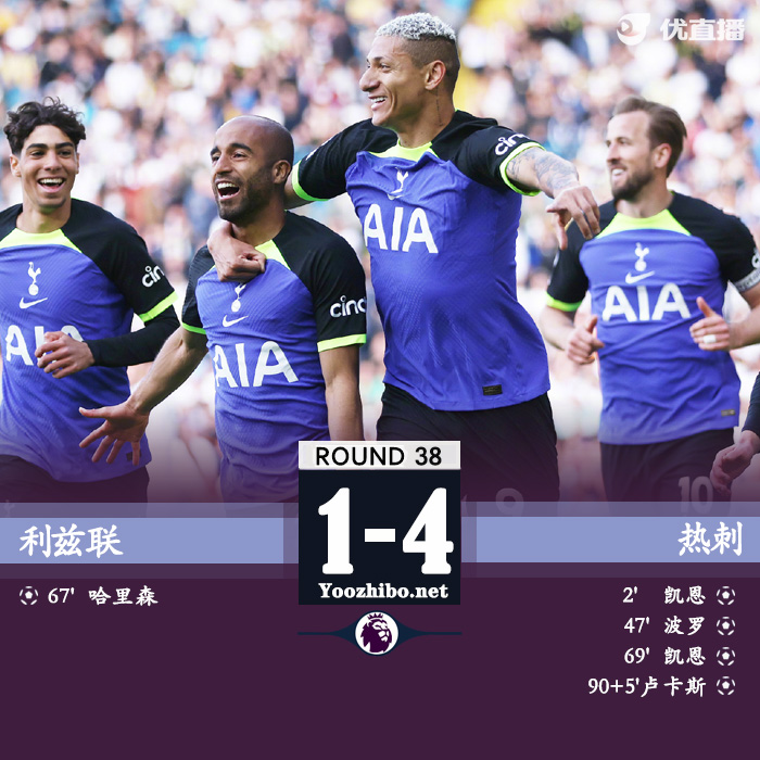 热刺4-1利兹联 纽卡第四踢<a href=/halkan/zuqiuzhibo/ouguan/ target=_blank class=infotextkey>欧冠</a>蓝军第12