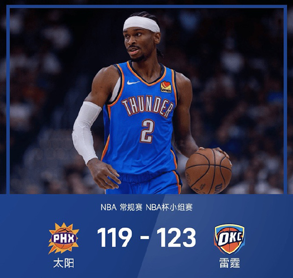 NBA杯-雷霆123-119力压太阳晋级淘汰赛,亚历山大37分,杰威复出11+8