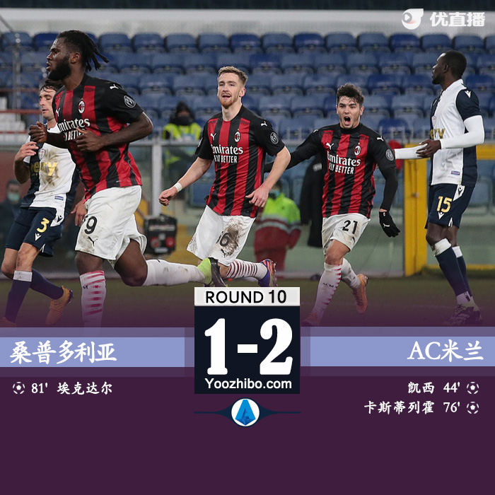 <a href=/halkan/zuqiuzhibo/acmilan/ target=_blank class=infotextkey>AC米兰</a>2-1桑普多利亚