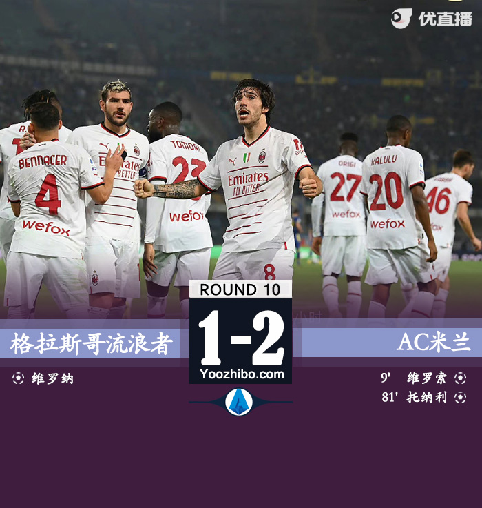 <a href=/halkan/zuqiuzhibo/acmilan/ target=_blank class=infotextkey>AC米兰</a>2-1维罗纳 莱奥造乌龙托纳利制胜 