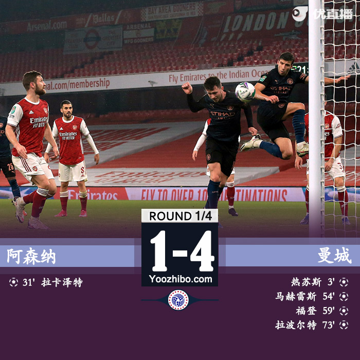 <a href=/halkan/zuqiuzhibo/mancheng/ target=_blank class=infotextkey>曼城</a>4-1<a href=/halkan/zuqiuzhibo/arsenal/ target=_blank class=infotextkey>阿森纳</a>