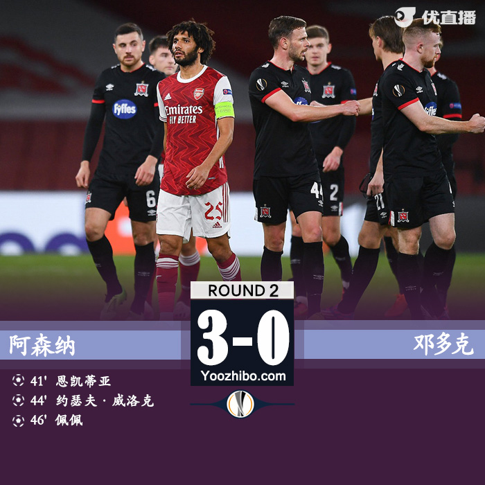 <a href=/halkan/zuqiuzhibo/arsenal/ target=_blank class=infotextkey>阿森纳</a>3-0邓多克